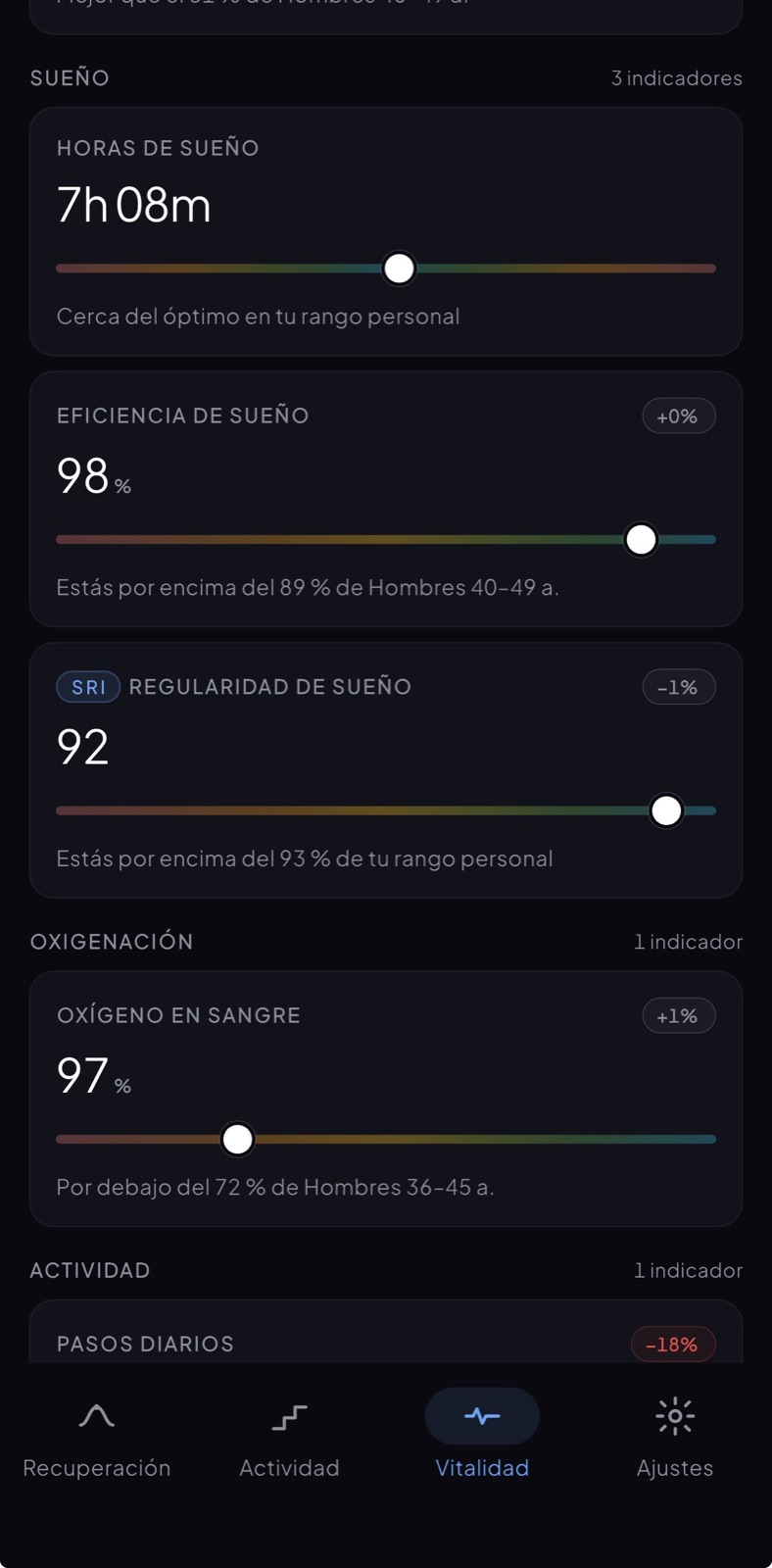 Wellbeinn vitality metrics screen
